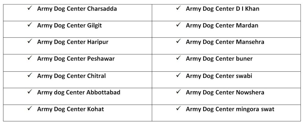 Army Dog Center KPK