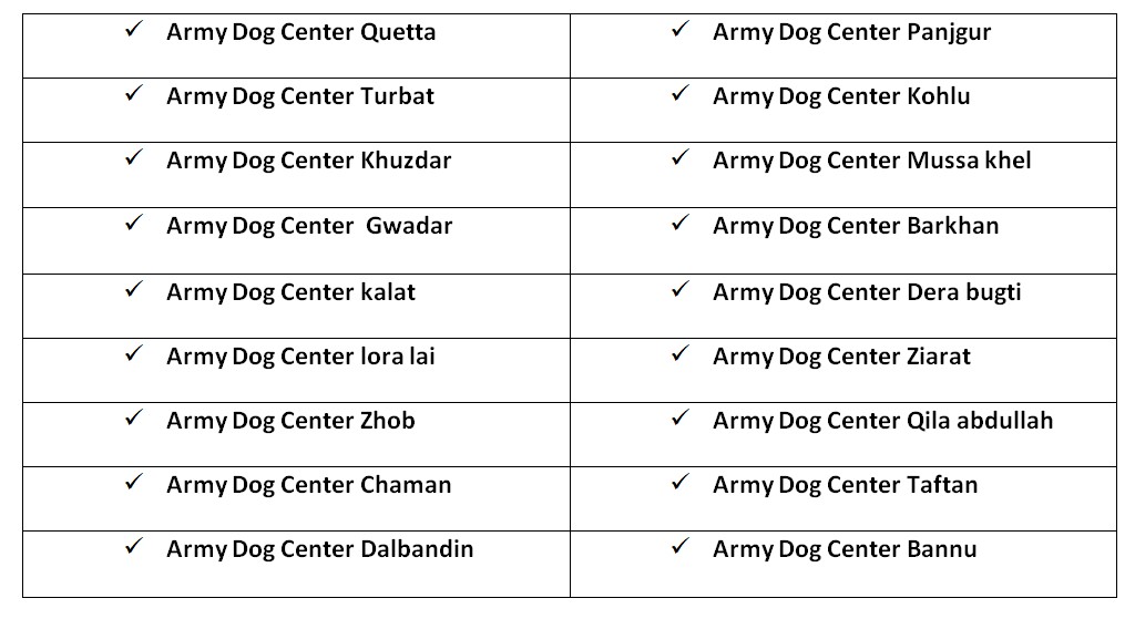 Army Dog Center bLOCHISTAN