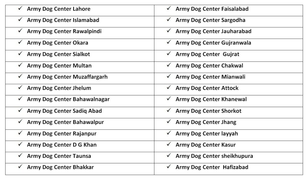 Army dog center punjab cities